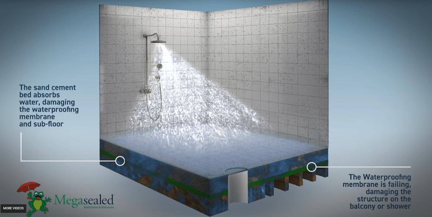 Image explaining the reason of shower leaking